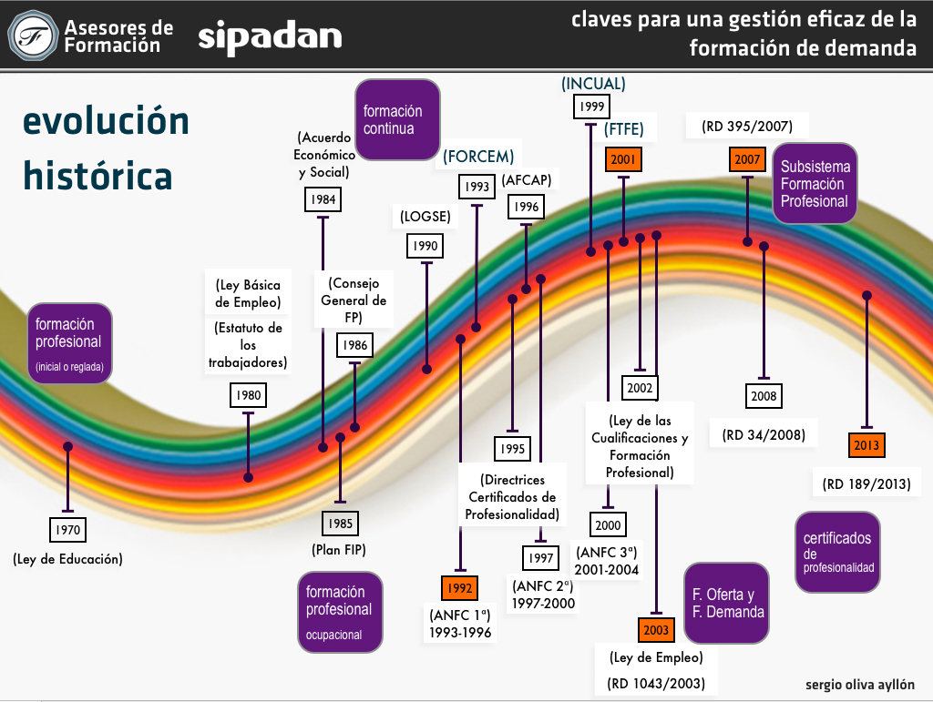 Sergio Oliva, jornadas, conferencias, eventos, cursos.